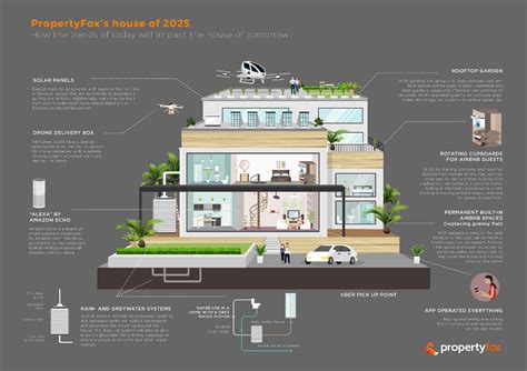 Home 2025 .